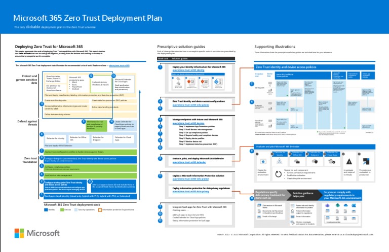 m365 Zero Trust Deployment Plan | PDF | Cloud Computing | Share Point