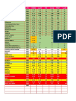 Listagem de Aalimentos para Controle de Glicemia