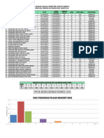 Analisa Pentaksiran PBPA Kursus