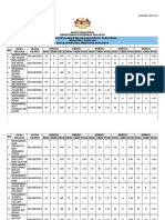 Analisa Pentaksiran Semester Program