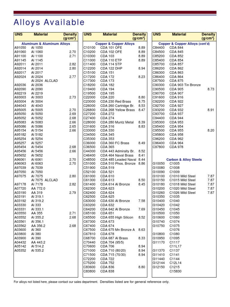 Alloys Density Titanium Bronze