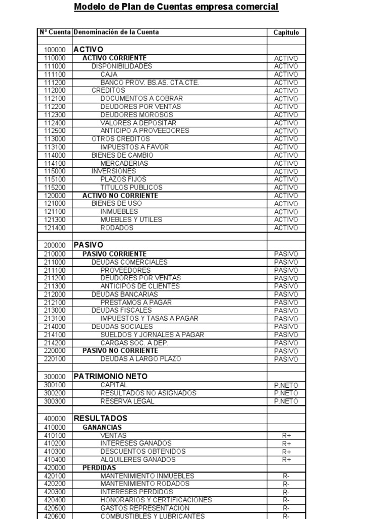 Modelo de Plan de Cuentas Comercial | PDF | Economias | Dinero