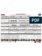 Wall Chart Pyroban Explosion Proof Info