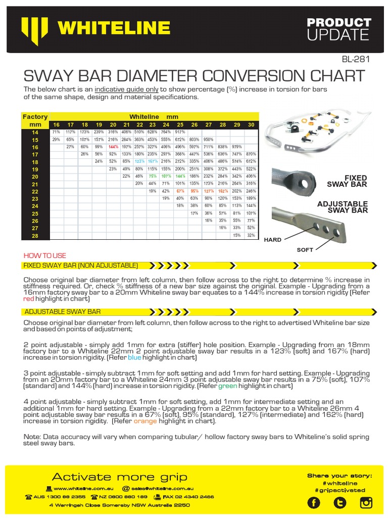 Whiteline Sway Bar Diameter Conversion Chart PDF Stiffness