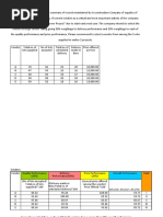 Vendor Rating