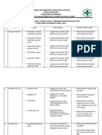 4.2.3.4 Hasil Evaluasi Dan Tindak Lanjut