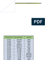 03. Data Input Equipment Maret 2020