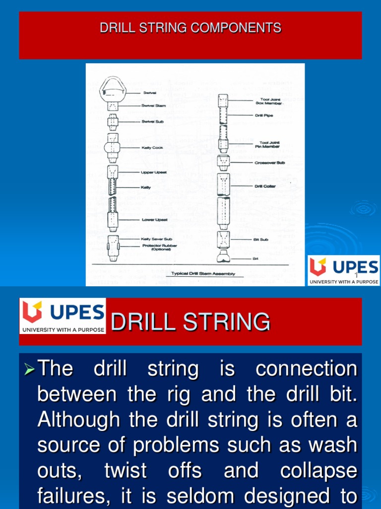 Understanding Drill String Components | PDF | Pipe (Fluid Conveyance ...