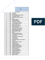 Distribucion de Personal 2,022-SEMANA 03