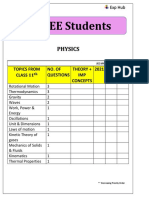 JEE Roapmap PDF