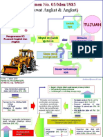 K3 PAA - PPT 2