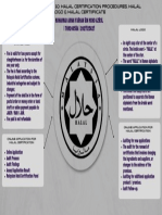 Chapter 10 Halal Certification Procedures, Halal Logo & Halal Certiifiicate