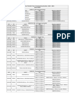 Half Yearly / Periodic Test / I Terminal Examination 2020 - 2021 Date Sheet