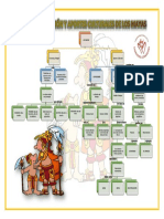 Mapa Conceptual de Los Mayas SantiagoRomero 6toc