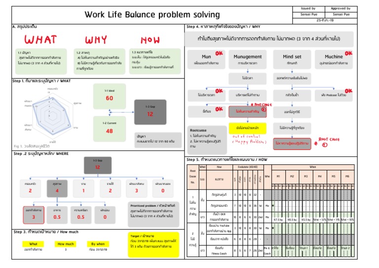 Work Life Balance Problem Solving | PDF