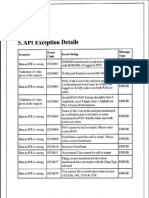 ITR Filing Error Codes