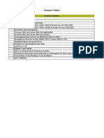 Taxation Tables