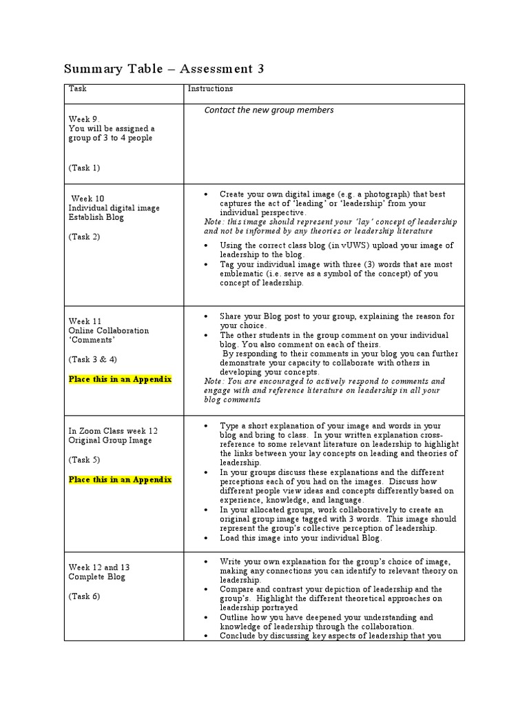 Assignment 3 Portfolio Task List Pdf Leadership Concept