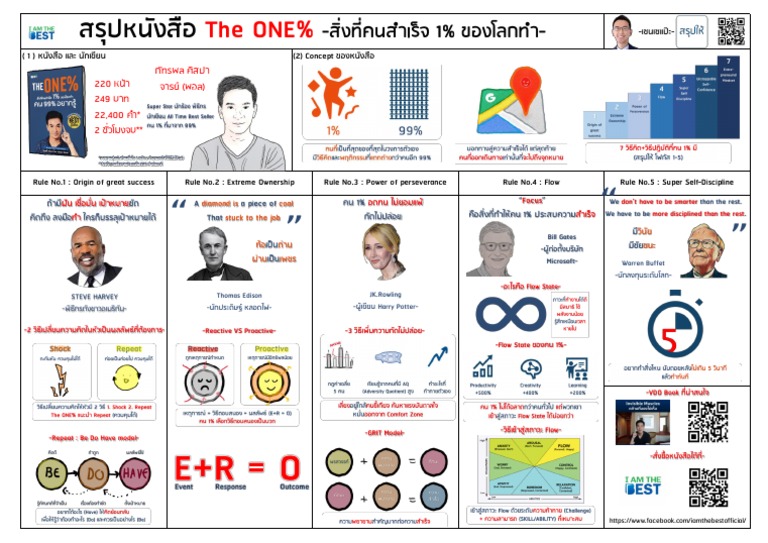 สรุปหนังสือ the One Percent | PDF