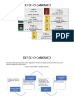 Derecho Canonico 1