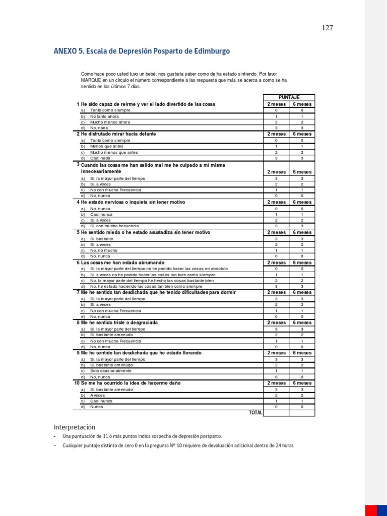 Escala de Depresión Posparto de Edimburgo | PDF