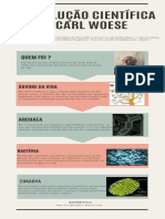 A Revolução Cientifica de Carl Woese