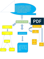 Mapa Conceptual Cliente