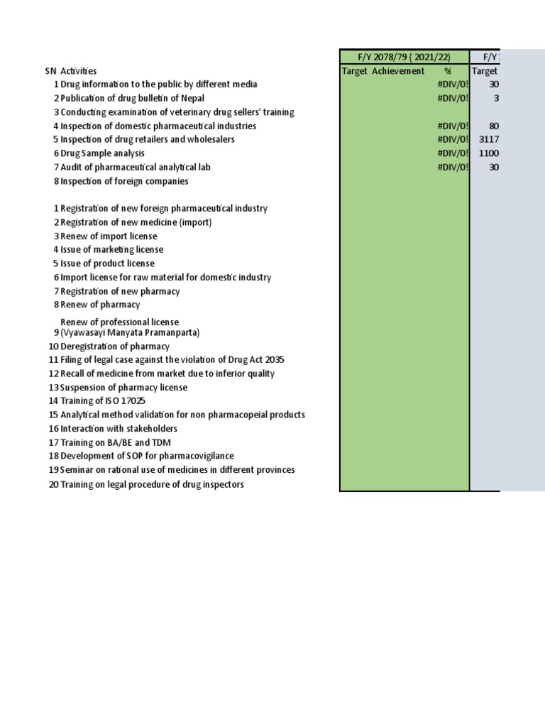DDA Annual Report 2023-24 Summary | PDF | Pharmacy | Therapy