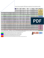 Icons Conversion Guide