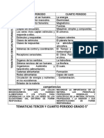Tematicas Tercer y Cuarto Periodo
