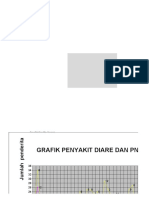 Grafik Penyakit Diare Dan Pneumonia