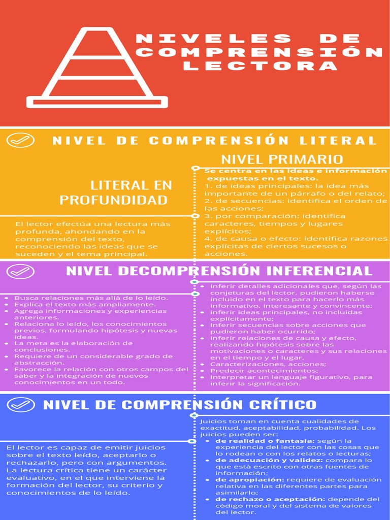 Niveles de comprensión Lectora | PDF | Inferencia | Comprensión lectora