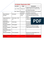 Actividades Regionales 2022