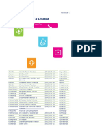 DSP-List Namibia