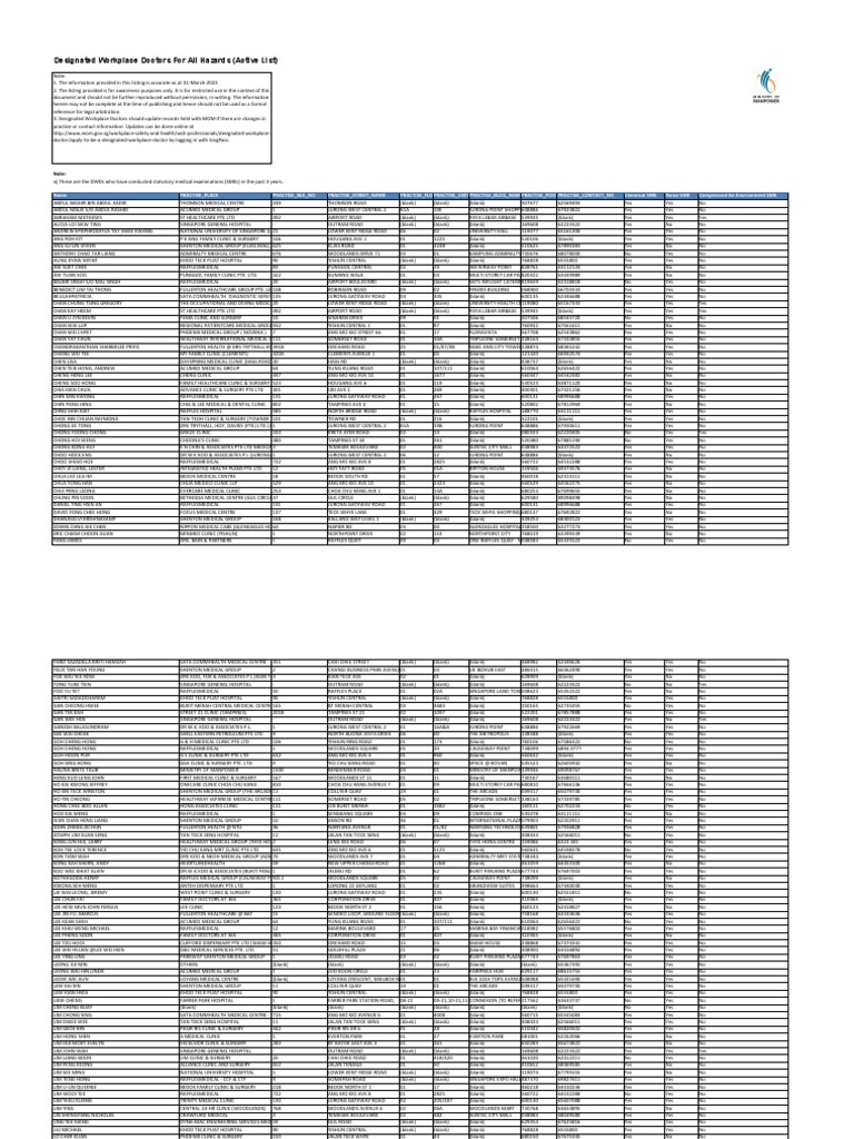 Designated Workplace Doctors For All Hazards (Active List) | PDF | Medical  And Health Organizations | Health Care