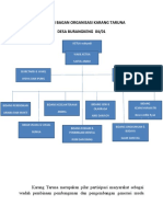 SUSUNAN BAGAN ORGANISASI KARANG TARUNA DESA Burangkeng