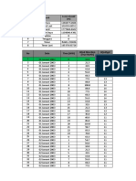 Hindcasting Gelombang SPM 1984 - Tugas Morfo Ricsan