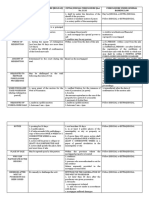 Judicial Foreclosure Rules Compared