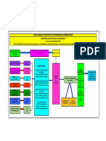 Flujograma Proceso Contable