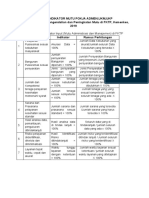 Tabel 5.1.1. Contoh Indikator Input (Mutu Administrasi Dan Manajemen) Di FKTP