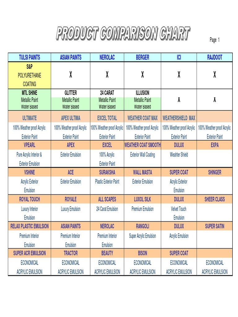 Product Comparison Chart PDF Paint Acrylic Paint