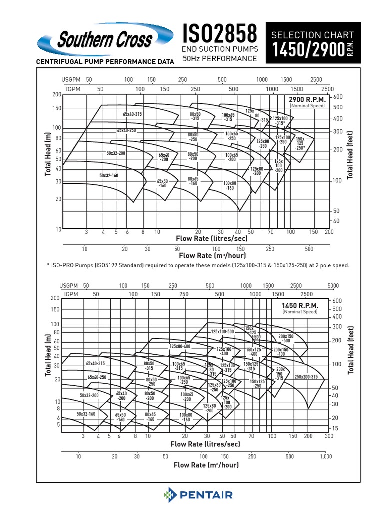 Selection Chart: Centrifugal Pump Performance Data | PDF | Chemical ...