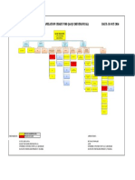 Org Chart QAQC 18 10 2016