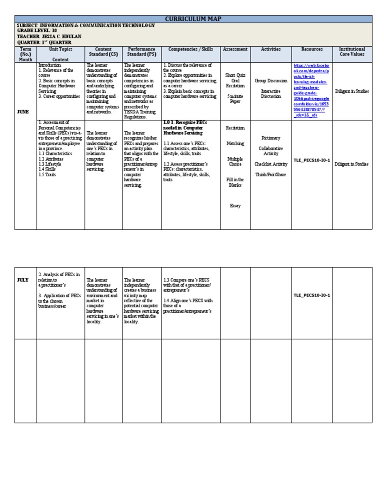 Grade 10 ICT Curriculum Map | PDF | Learning | Entrepreneurship