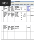 Curriculum Map Ict 10