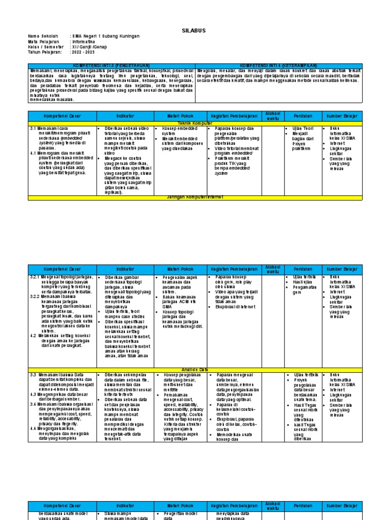 Silabus Informatika XI SMA 2022 - 2023 | PDF