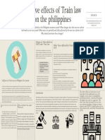 Positive Effects of Train Law On The Philippines
