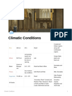 Climatic Conditions: Wheat