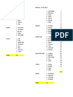 Daftar Kendaraan