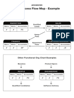 Key Process Flow Map - Example: PS # # SS # #